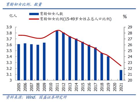 2024 出生|守住900万！2024年中国出生人口，可能要逆转